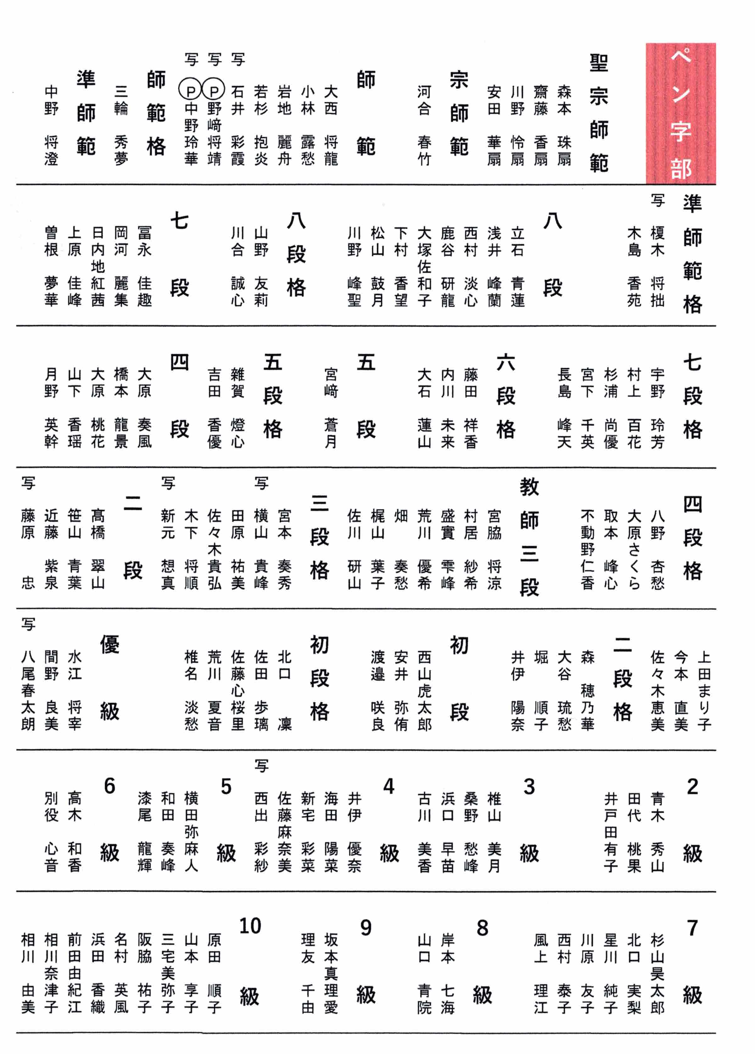 ○○○○○○○○イメージ